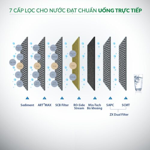 cap loc may loc nuoc a o smith proplanet p6 new