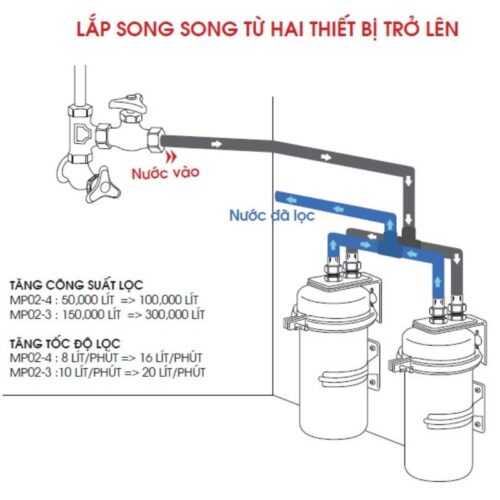 hinh anh thiet bi loc nuoc thuong mai cleansui mp02 3